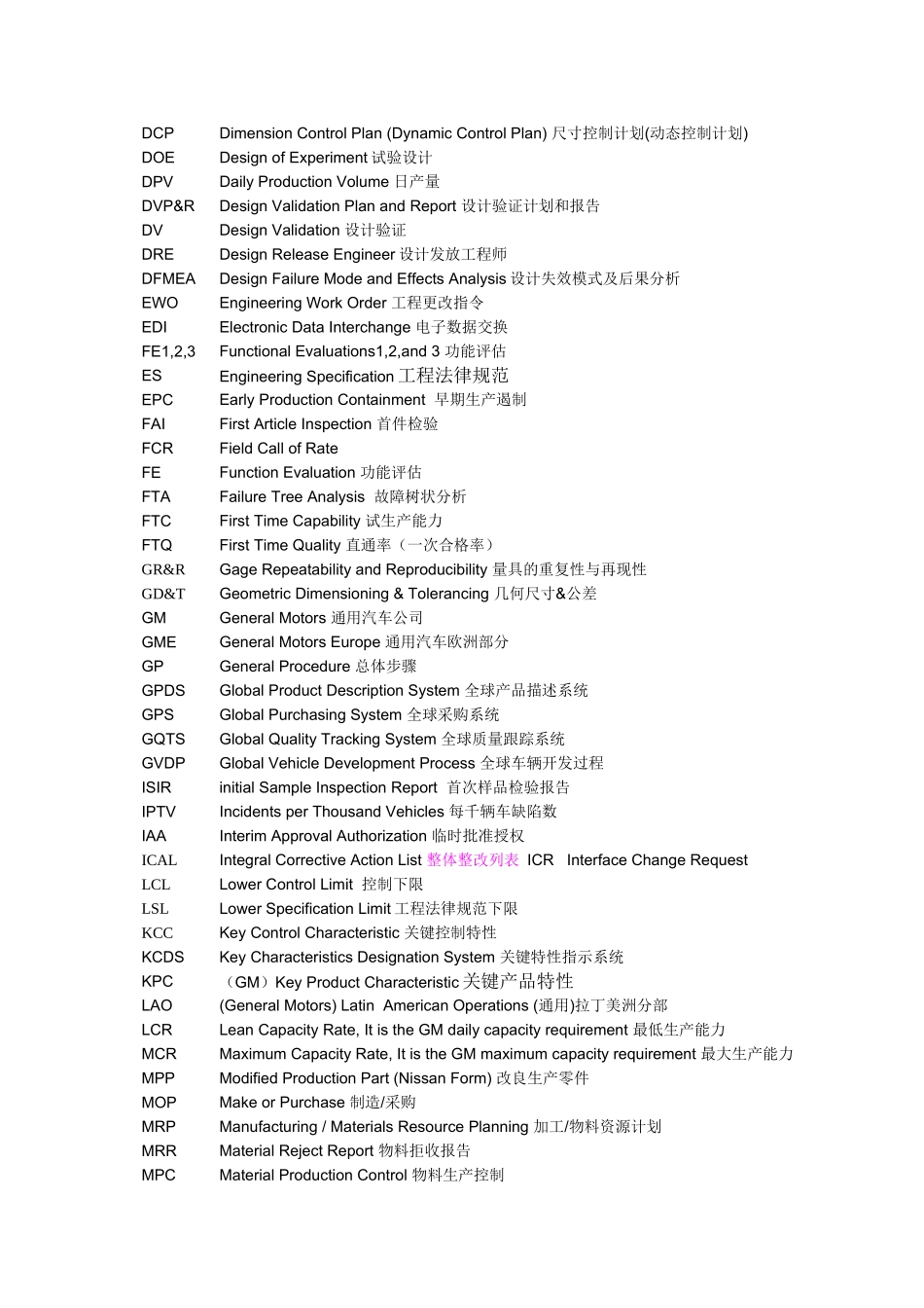 APQP-和PPAP过程专业术语_第2页