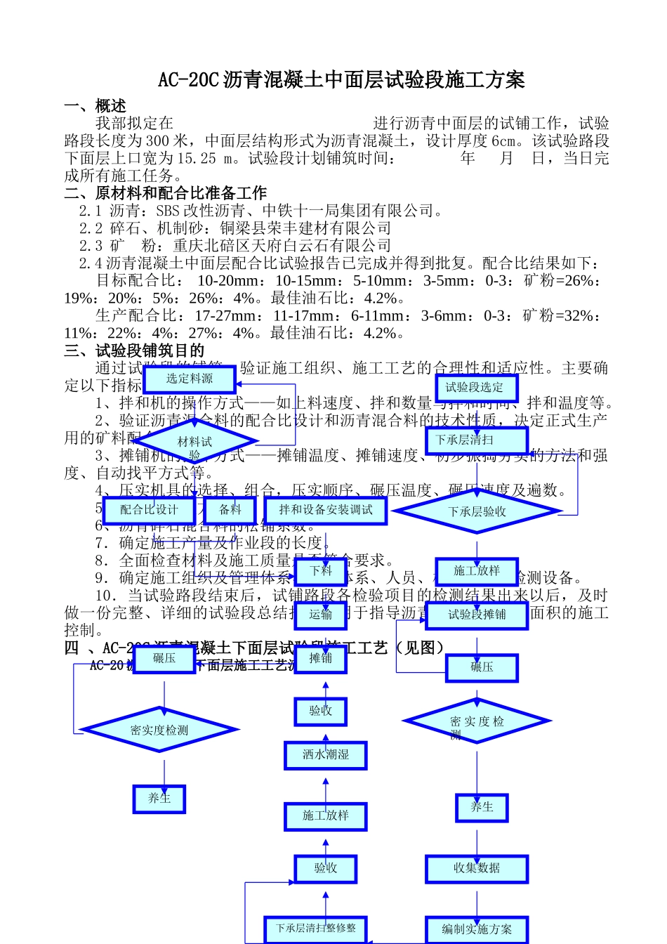 AC-20C沥青混凝土中面层试验段施工方案_第1页