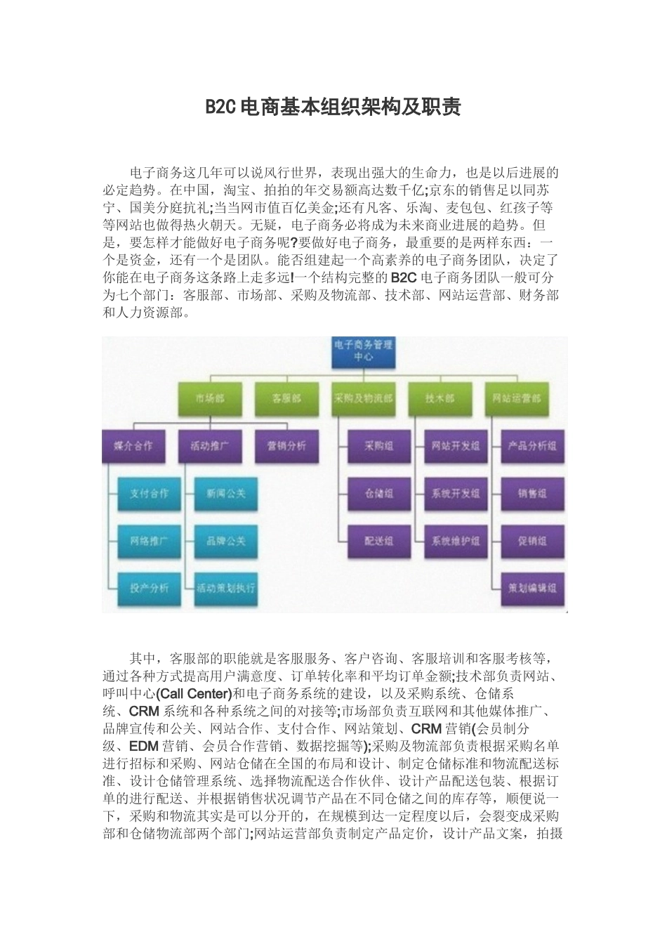 B2C电商基本组织架构及职责设置_第1页