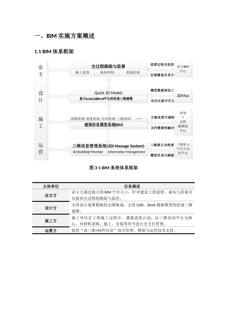BIM实施方案概述_第1页