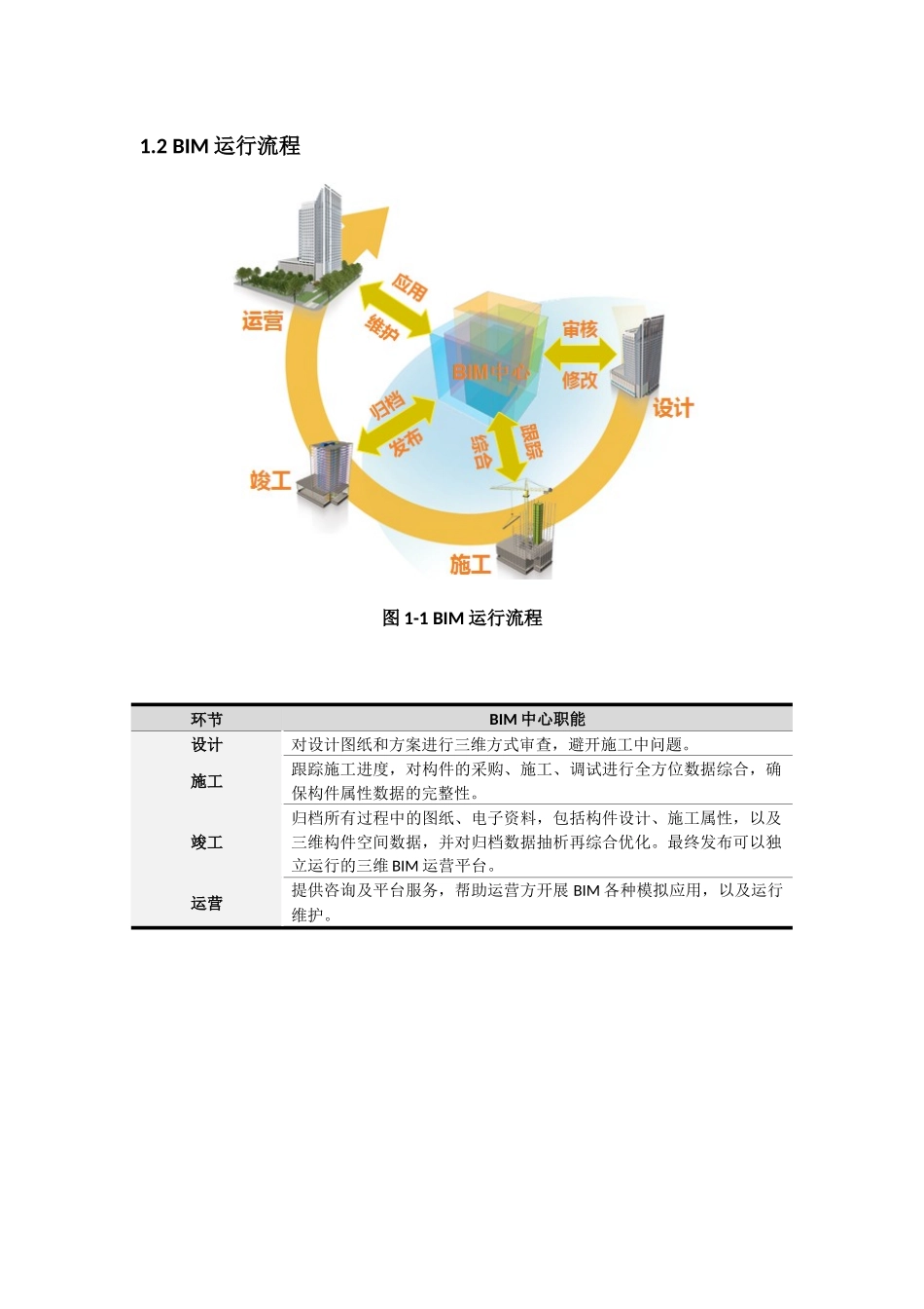 BIM实施方案概述_第2页
