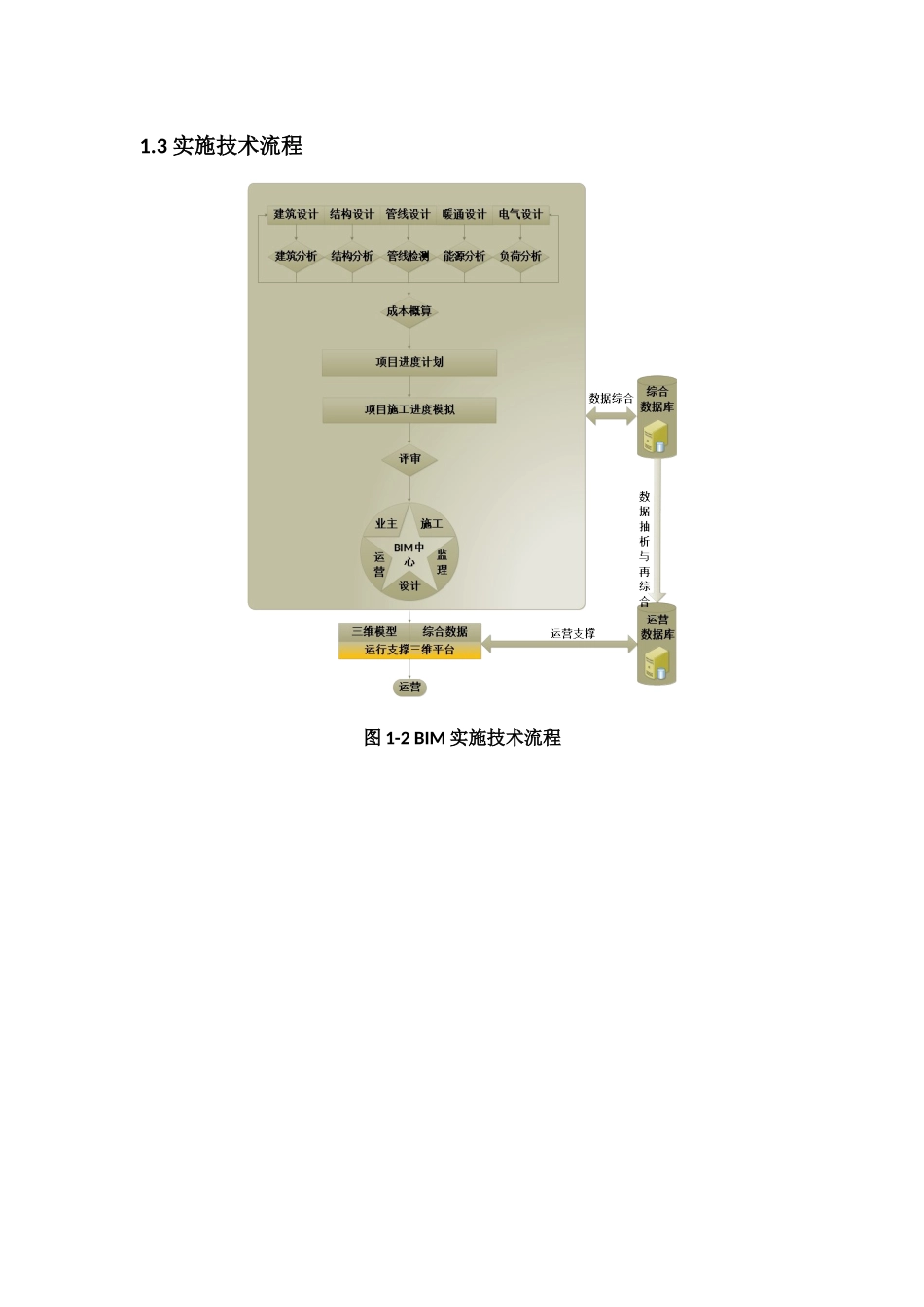 BIM实施方案概述_第3页