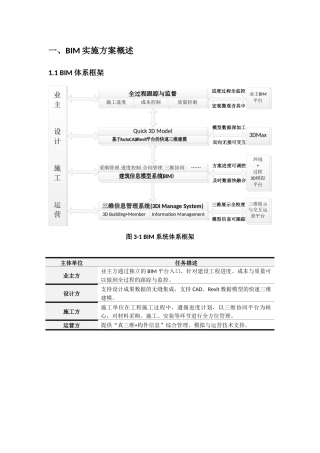 BIM实施方案概述