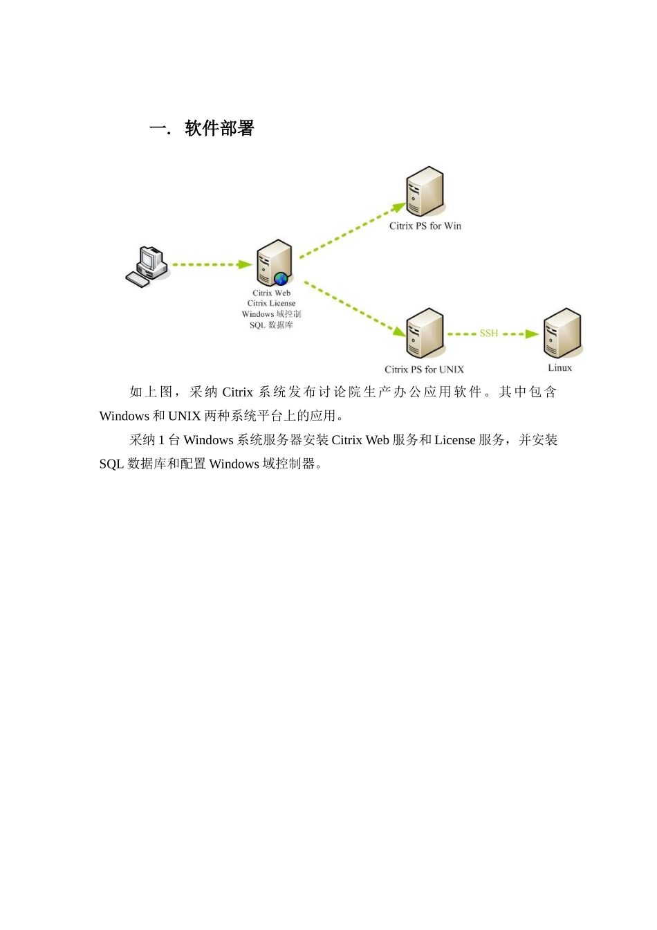 Citrix项目用户说明书 _第3页