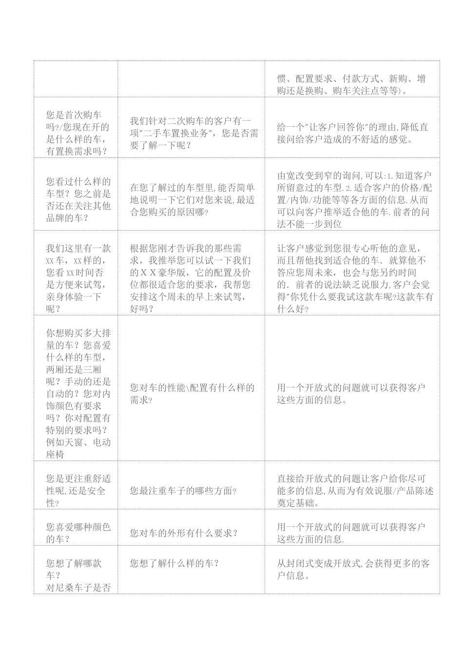 DCC优秀话术汇编_第2页