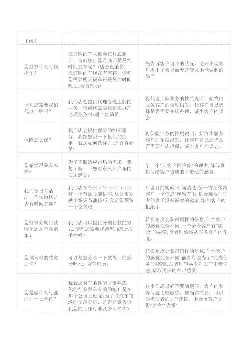 DCC优秀话术汇编_第3页