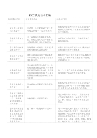 DCC优秀话术汇编