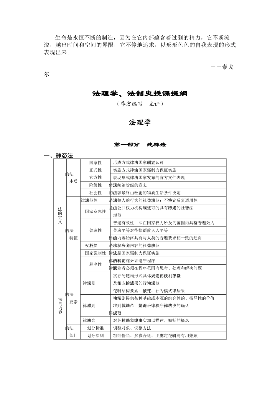 Dpctwoj万国串讲法理法制史提纲_第1页