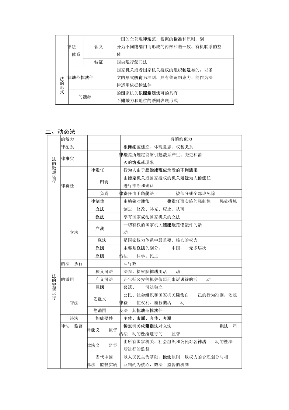 Dpctwoj万国串讲法理法制史提纲_第2页