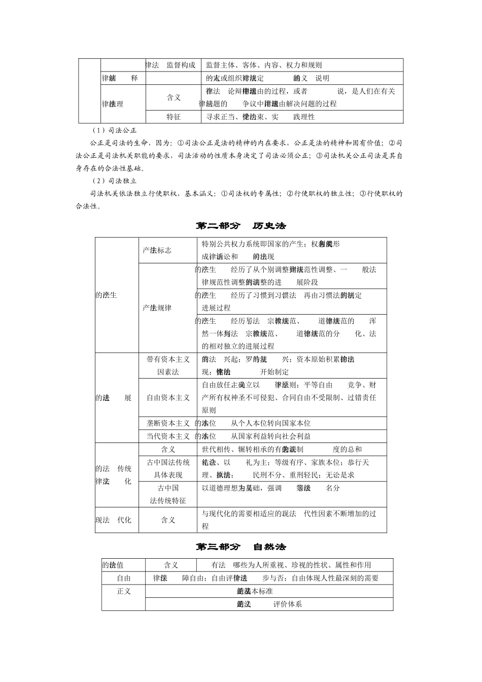 Dpctwoj万国串讲法理法制史提纲_第3页