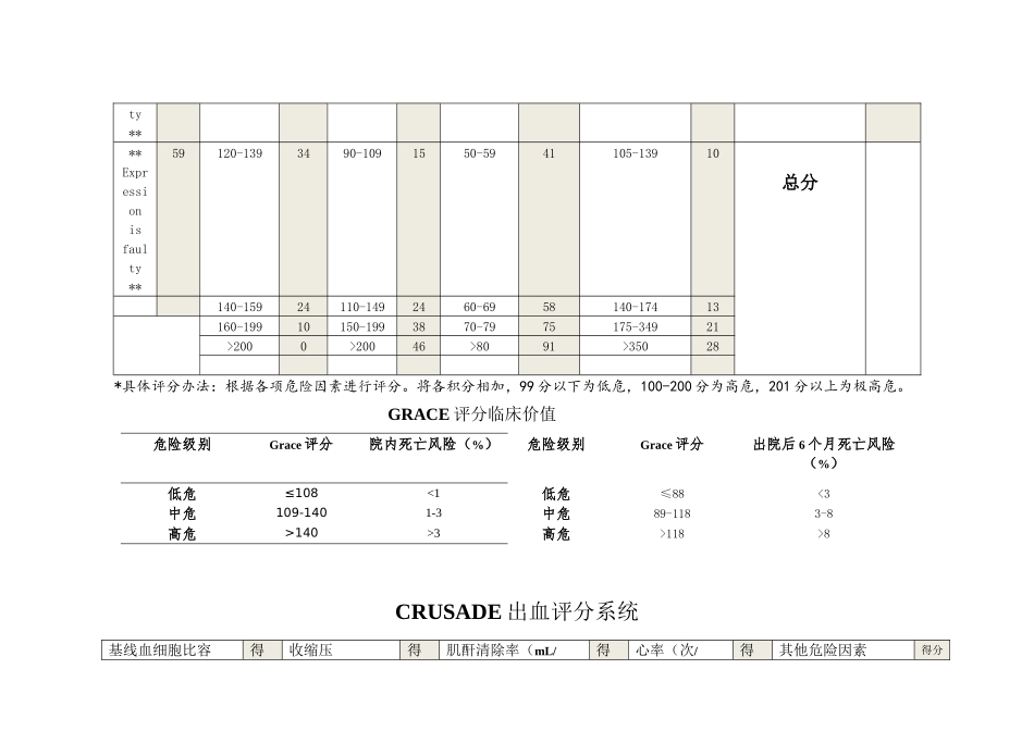 Grace评分系统和Crusade出血评分系统_第2页
