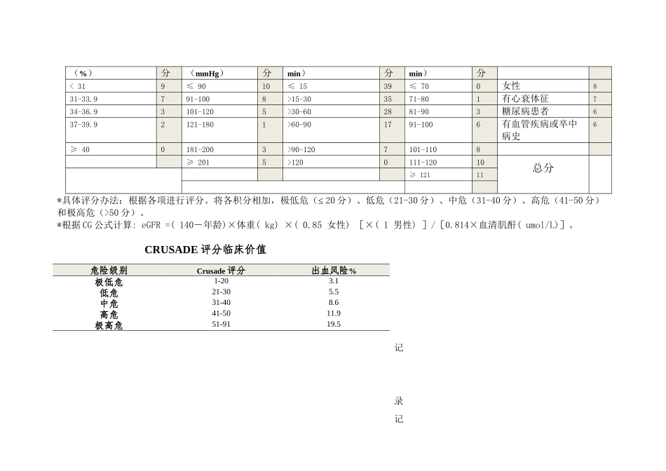 Grace评分系统和Crusade出血评分系统_第3页