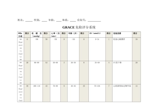 Grace评分系统和Crusade出血评分系统