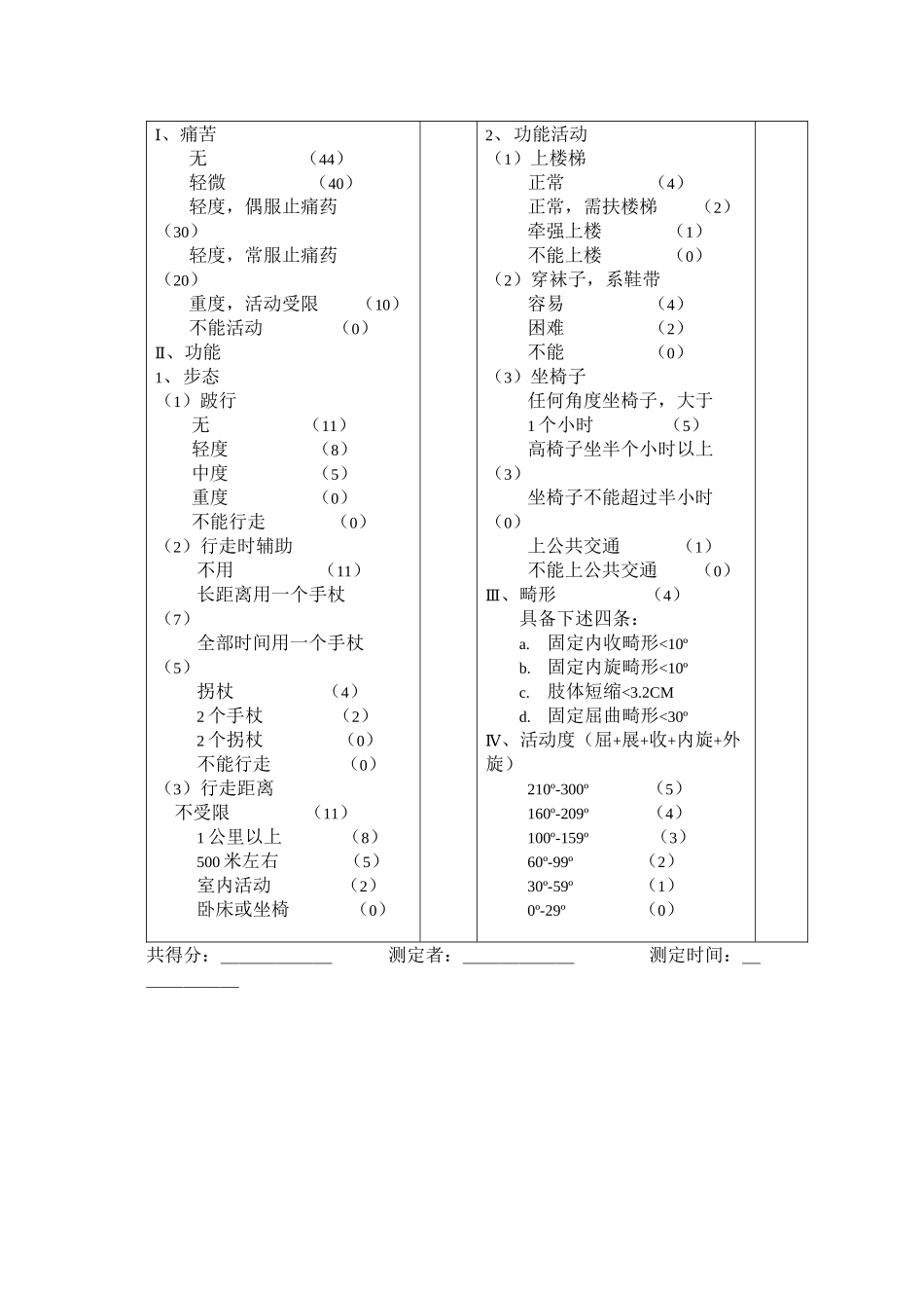 Harris-髋关节功能评分标准_第2页