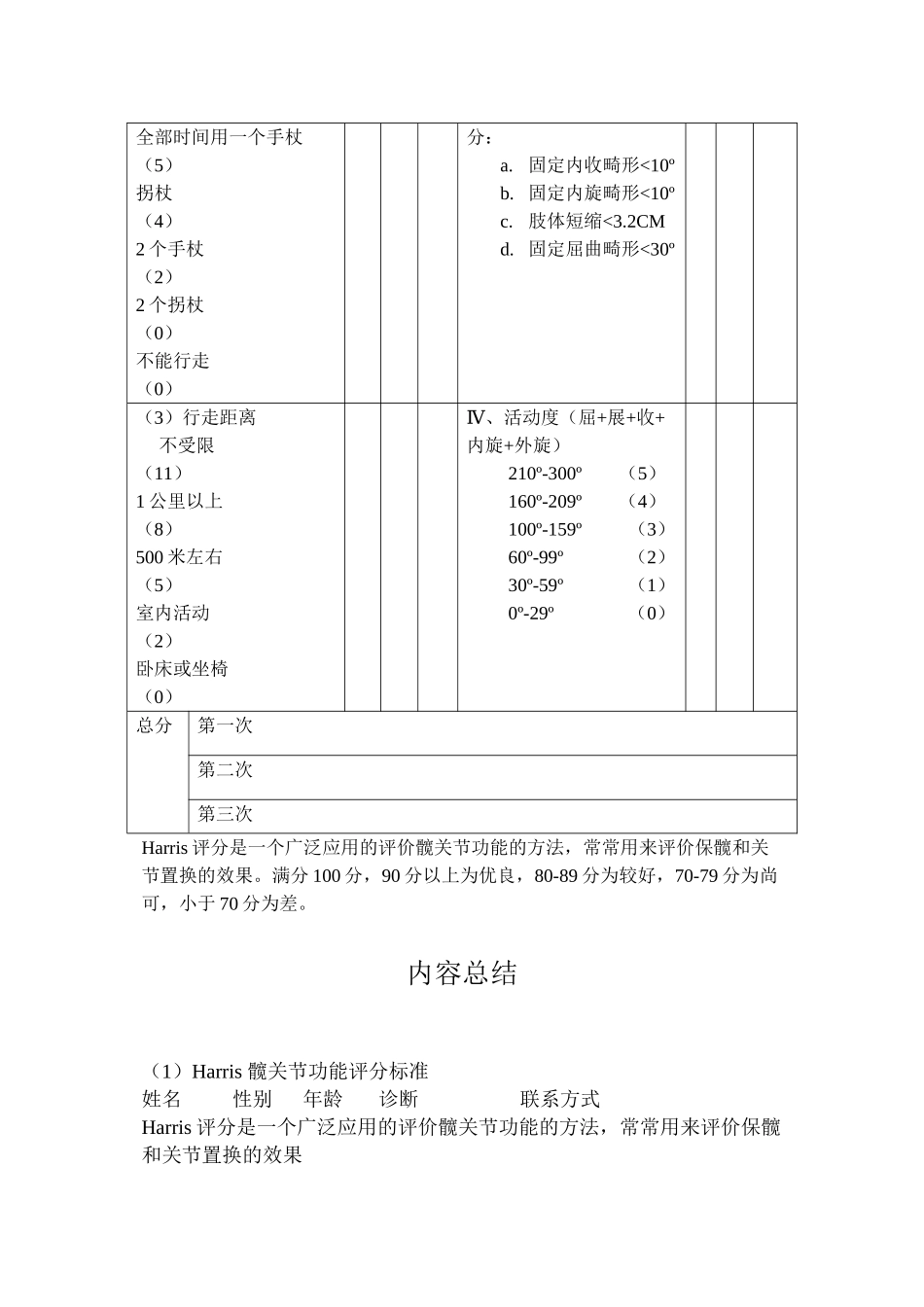 Harris-髋关节功能评分标准_第2页