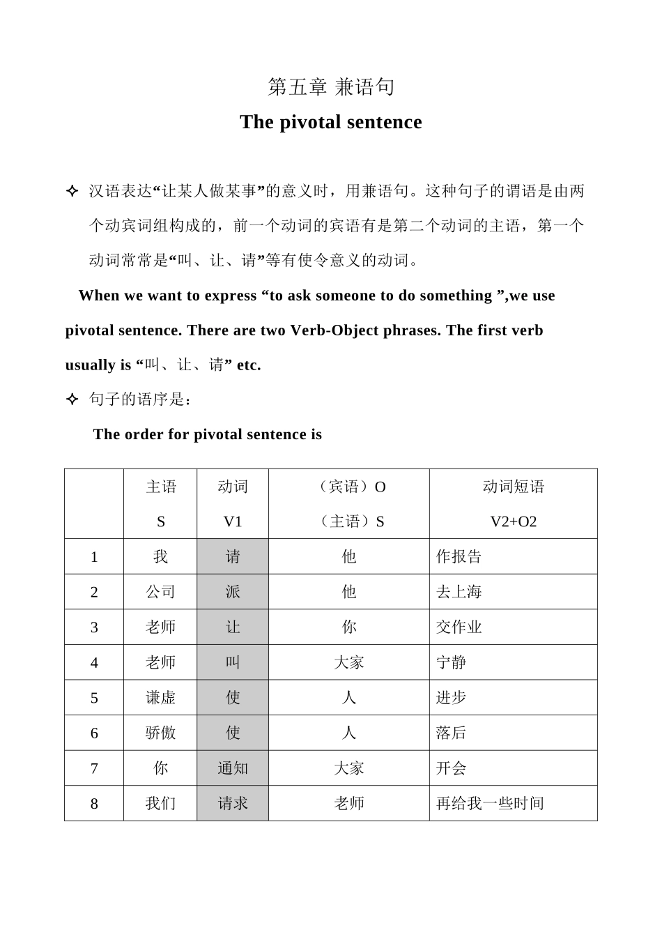 HSK4语法讲练五兼语句_第1页