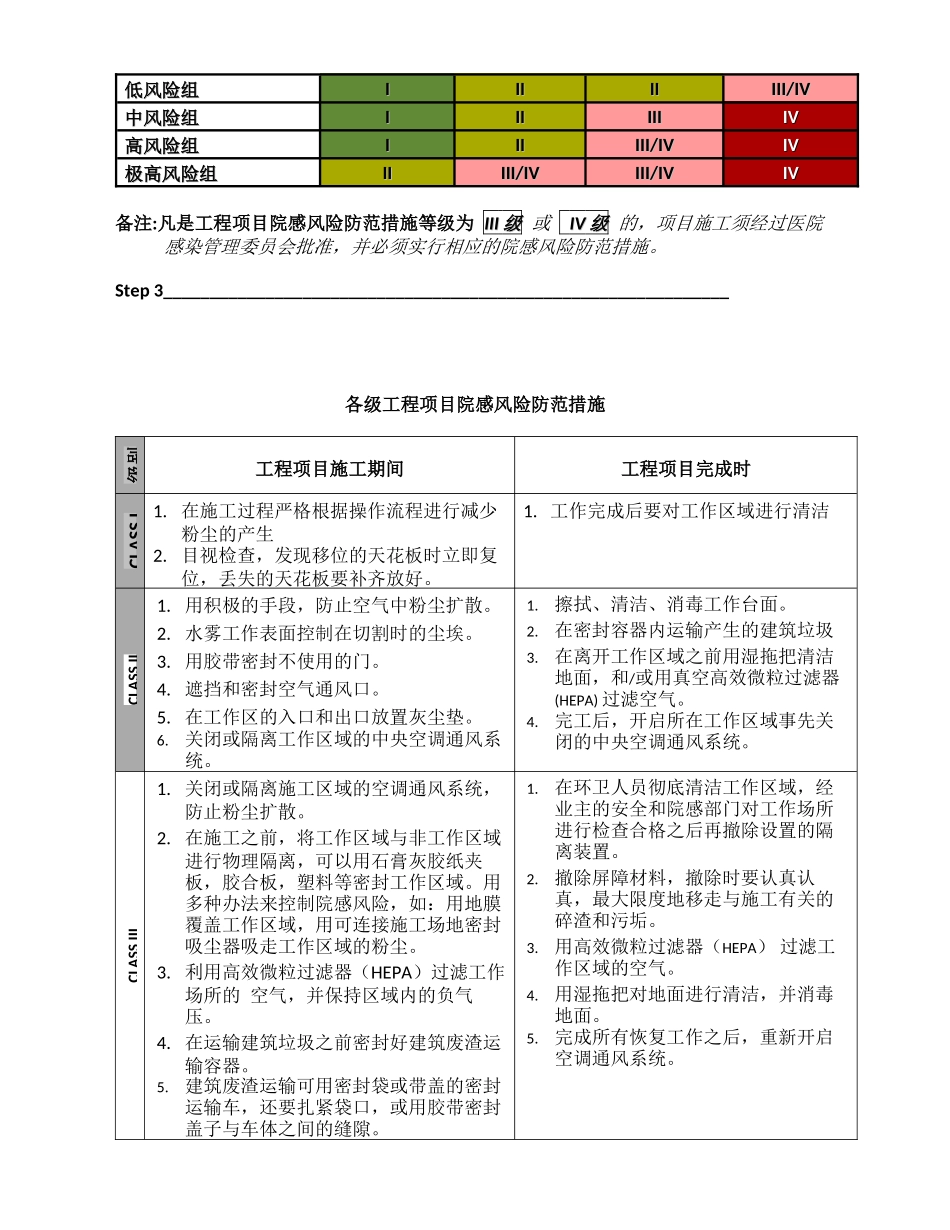 ICRA-医院新建改建工程风险防范措施矩阵_第2页