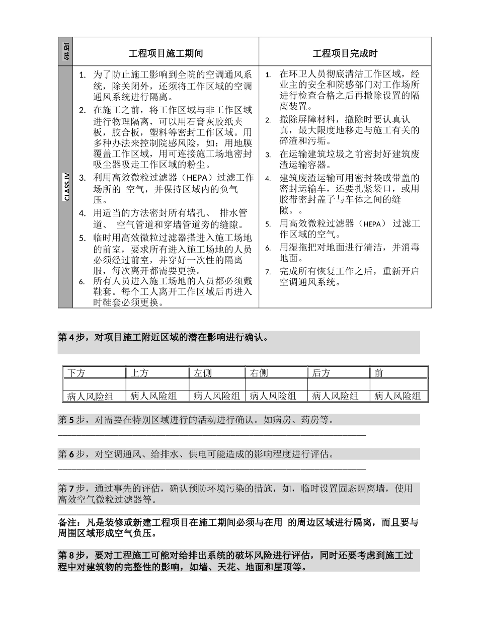 ICRA-医院新建改建工程风险防范措施矩阵_第3页