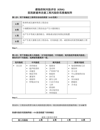 ICRA-医院新建改建工程风险防范措施矩阵
