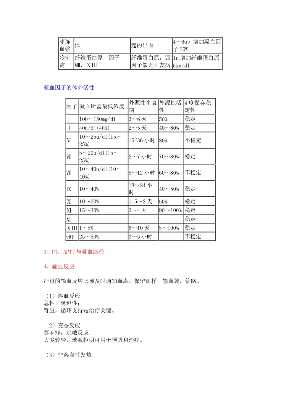 ICU医师必读之二——凝血功能_第2页