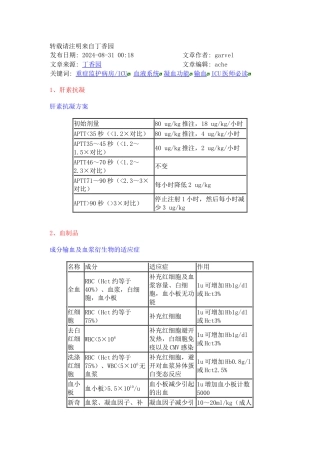 ICU医师必读之二——凝血功能