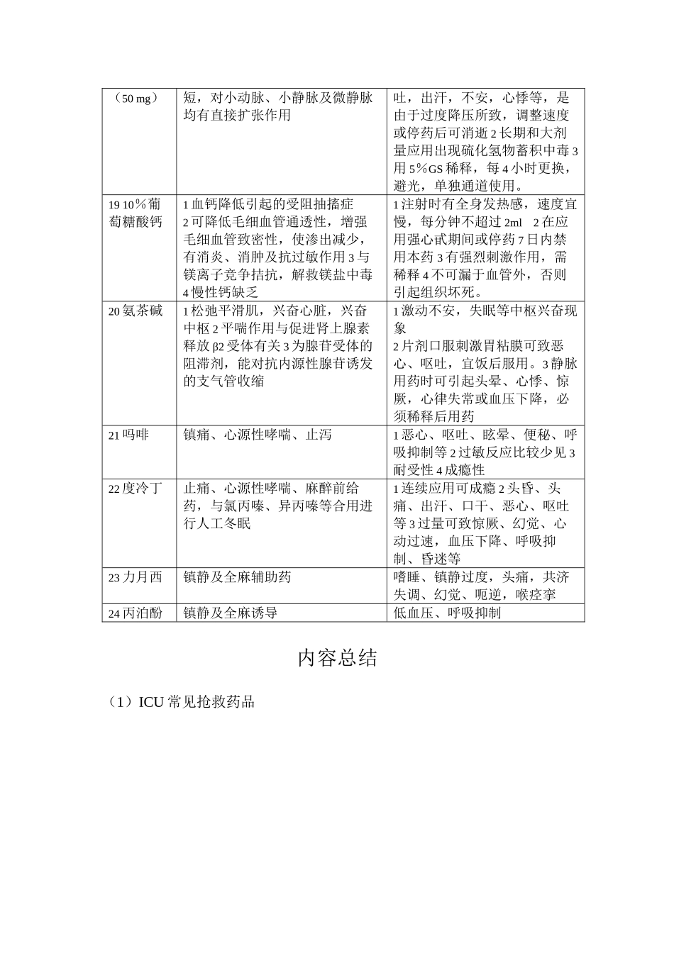 ICU常见抢救药品)_第3页