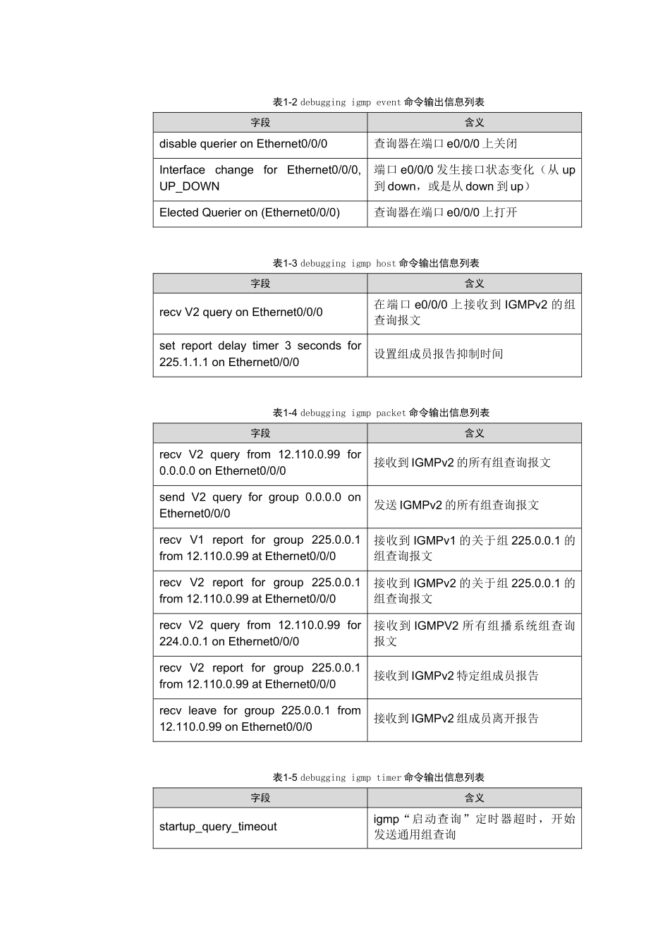 IGMP模块Debug命令（金炜）_第3页