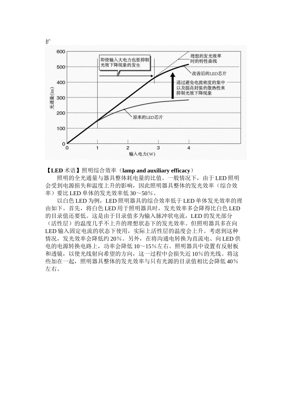 LED各种专业术语解释_第2页