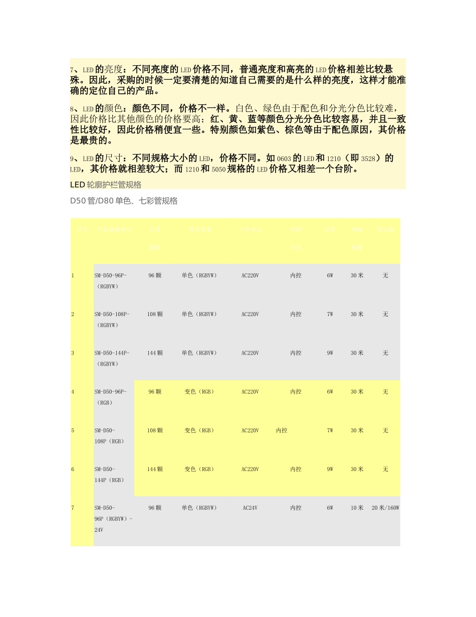LED灯带6种常用规格术语解释_第3页