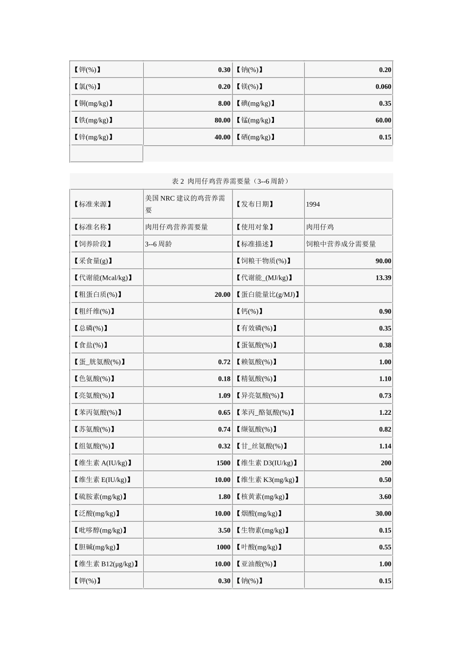 NRC肉鸡营养需要_第2页