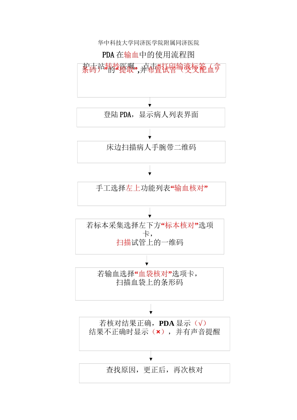 PDA输血核对执行流程_第1页