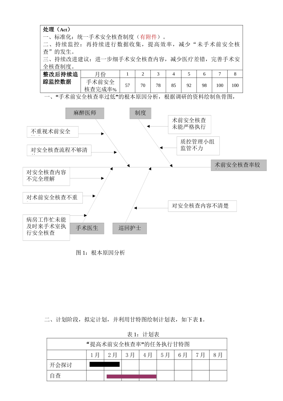 PDCA之手术安全核查_第2页