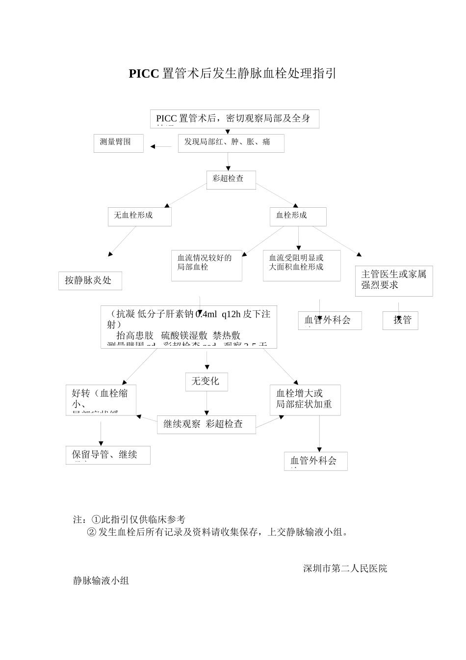 PICC置管术后发生静脉血栓处理指引_第1页