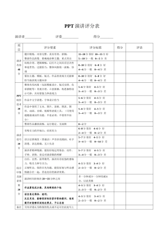 PPT演讲评分标准