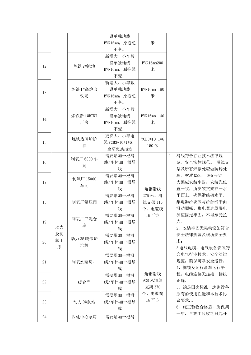 S1804009起重设备接地装置整改标段三技术协议_第2页