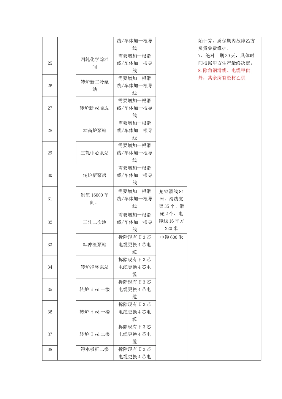 S1804009起重设备接地装置整改标段三技术协议_第3页