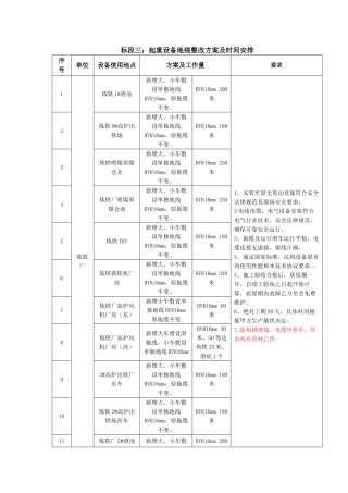 S1804009起重设备接地装置整改标段三技术协议