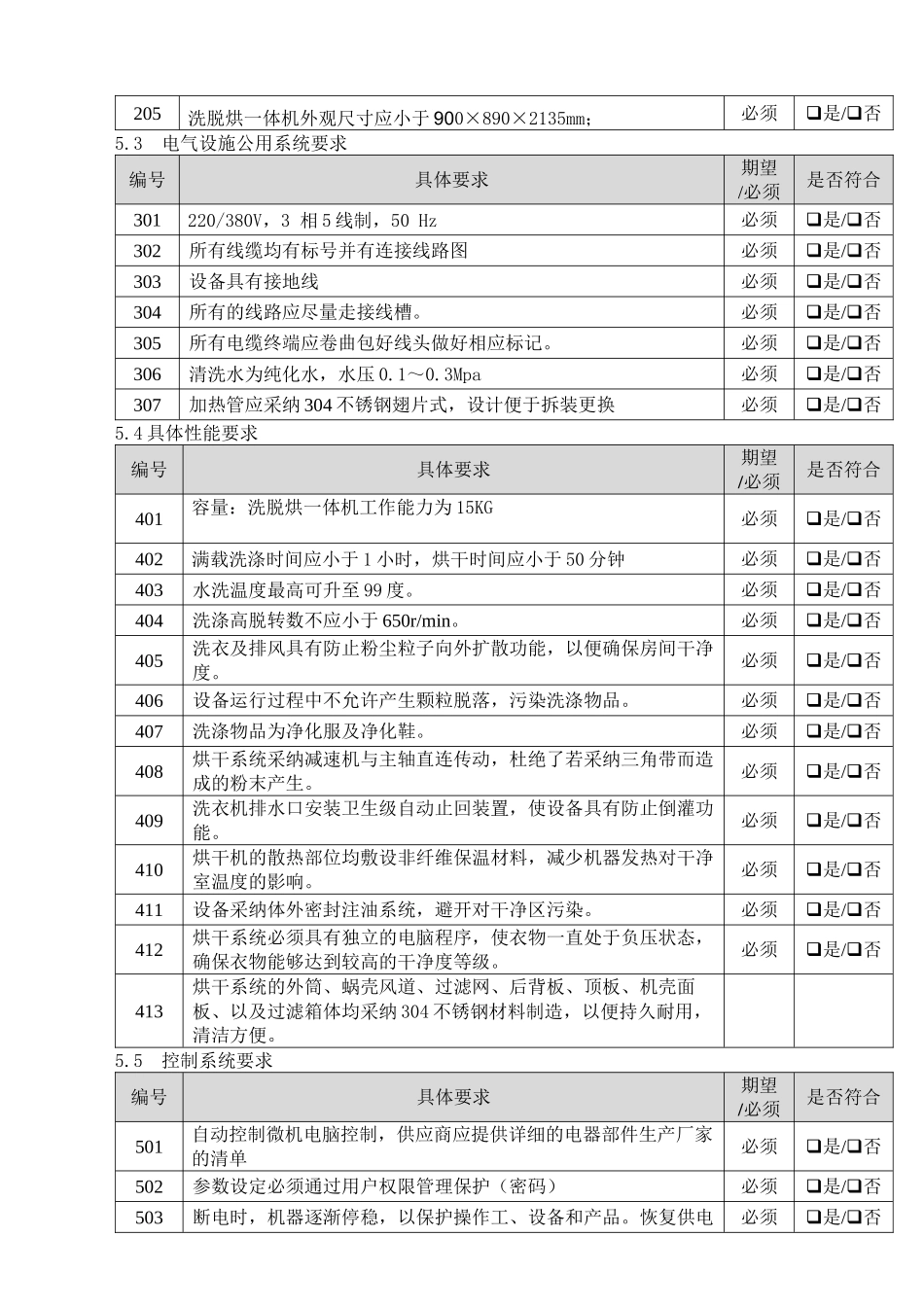 URS制药洁净区洗脱烘一体机_第3页