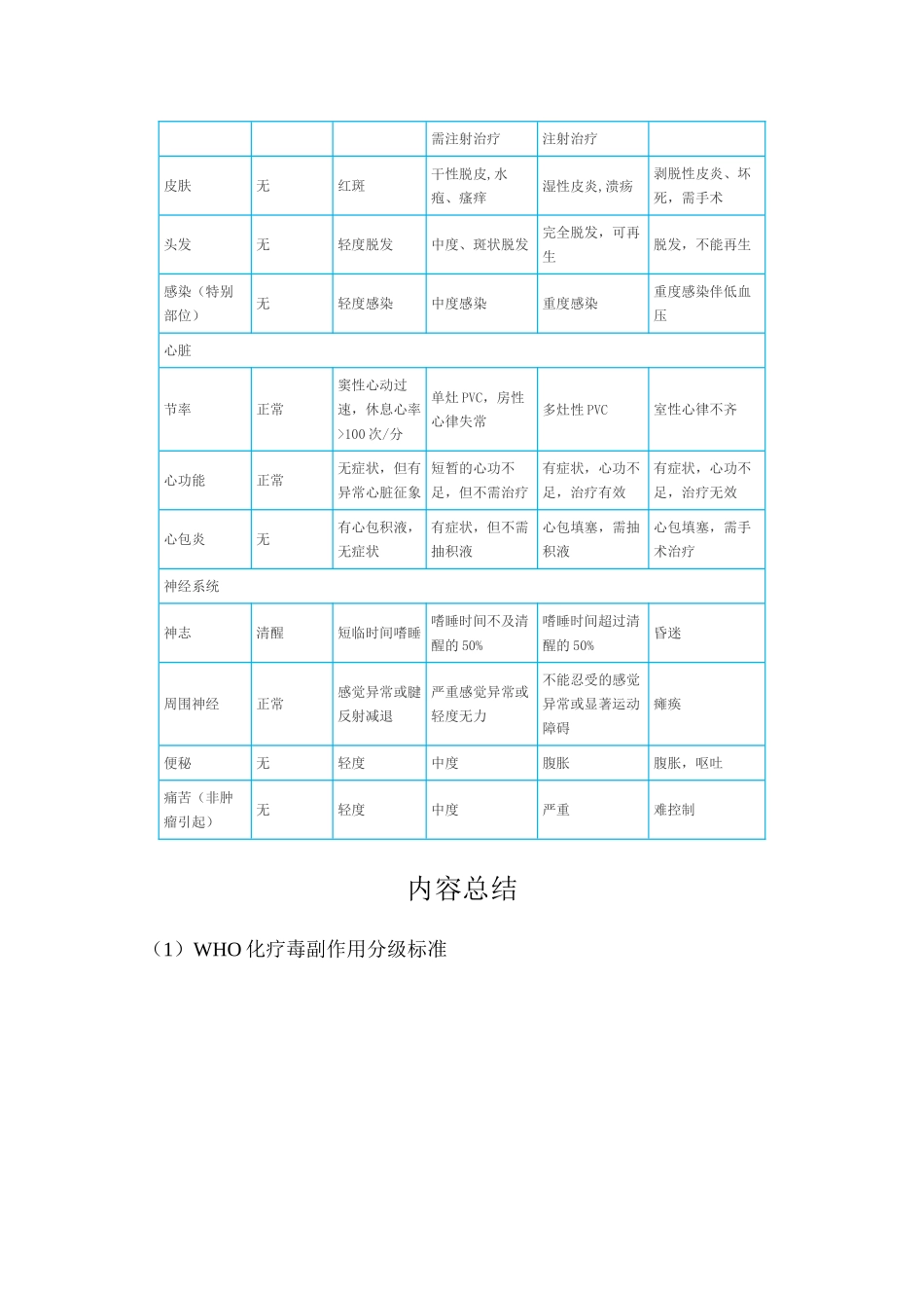 WHO化疗毒副作用分级标准_第2页