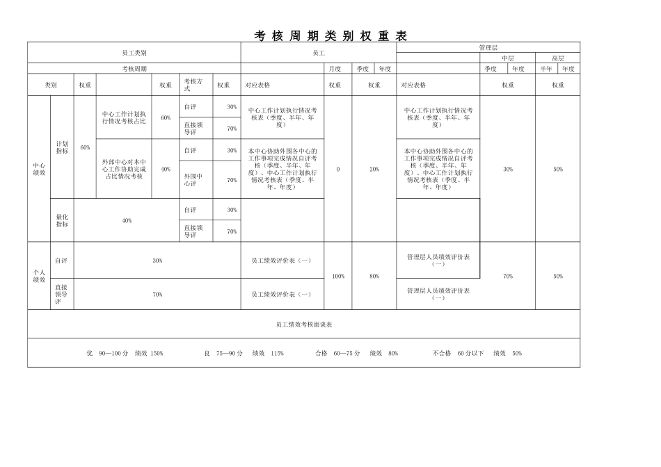 XXXX有限公司--绩效考核细化方案及表格范文_第2页