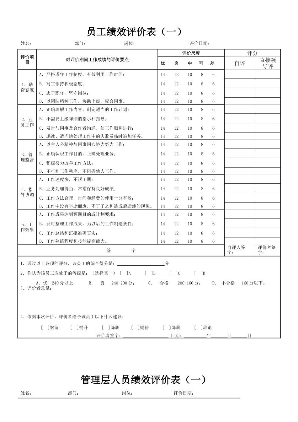 XXXX有限公司--绩效考核细化方案及表格范文_第3页