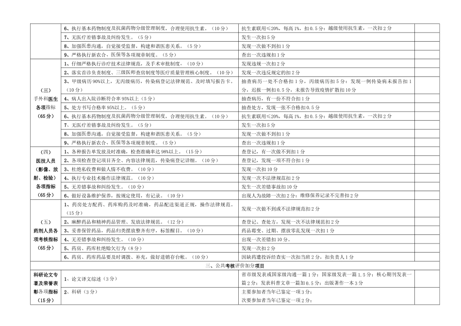 XX医院专业技术人员年度量化考核评分表_第2页
