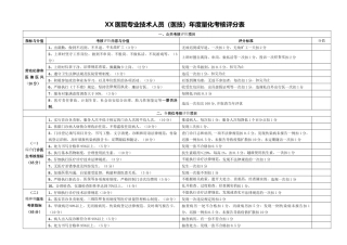 XX医院专业技术人员年度量化考核评分表