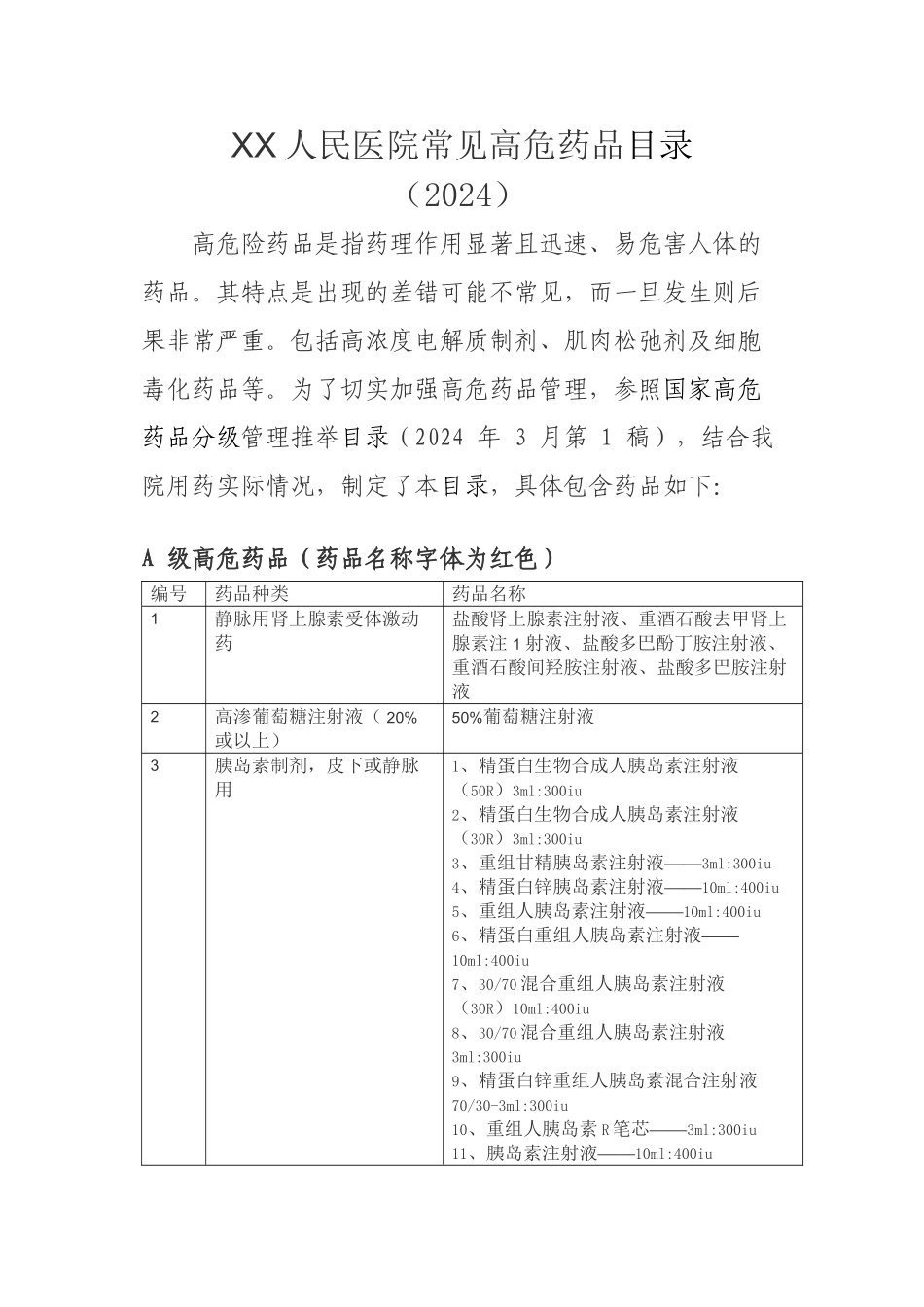 XX医院常见高危药品目录2024_第1页