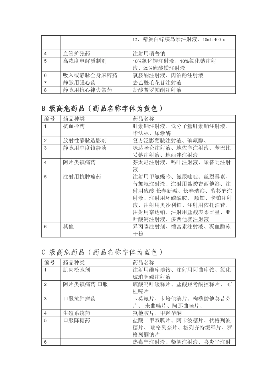 XX医院常见高危药品目录2024_第2页