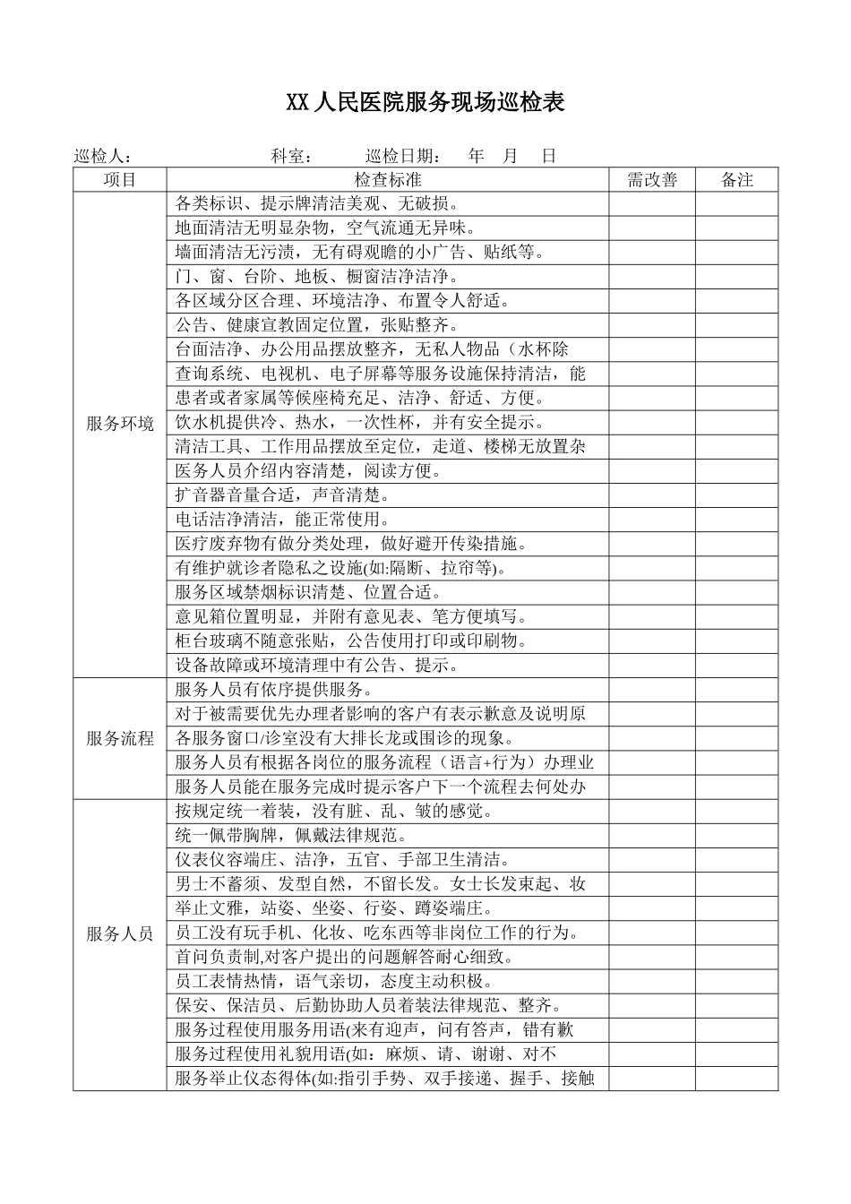 XX医院服务现场巡检表_第1页