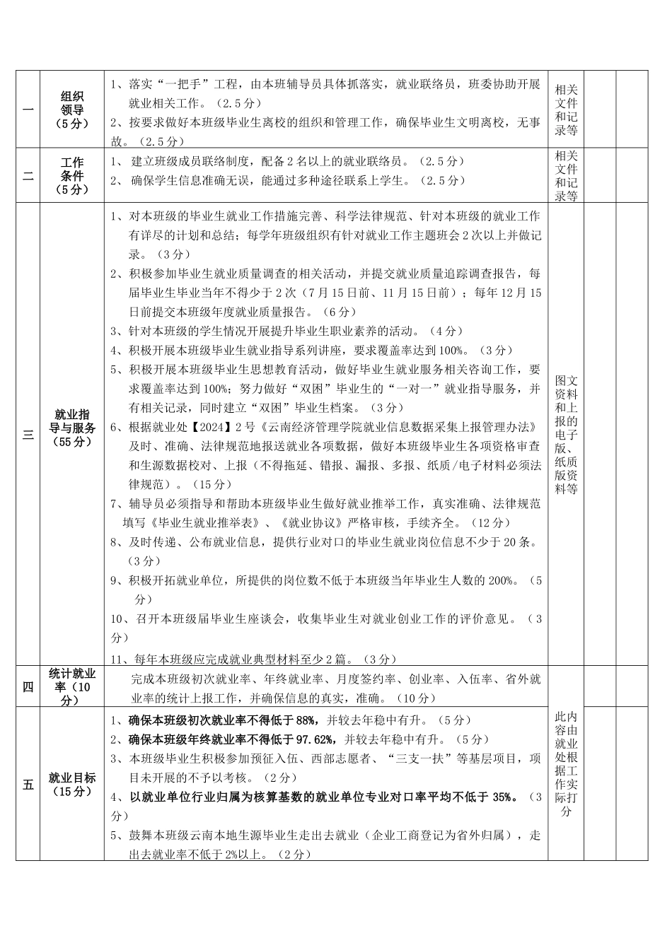 xx学院辅导员-2024年就业目标责任书_第2页