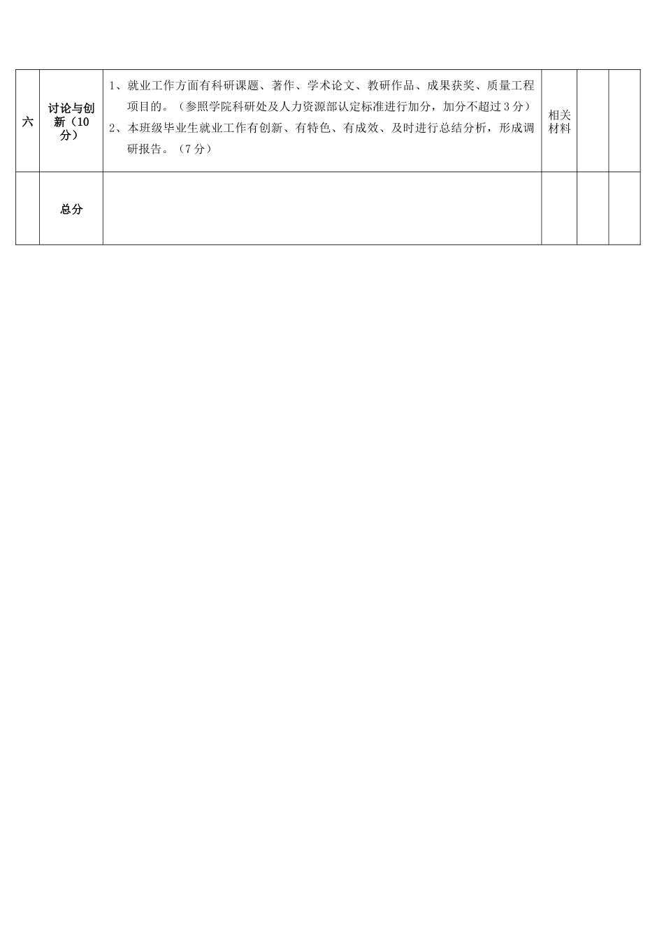 xx学院辅导员-2024年就业目标责任书_第3页