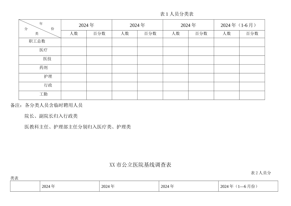 XX市公立医院基线调查表1要点_第2页
