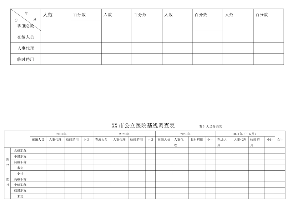 XX市公立医院基线调查表1要点_第3页